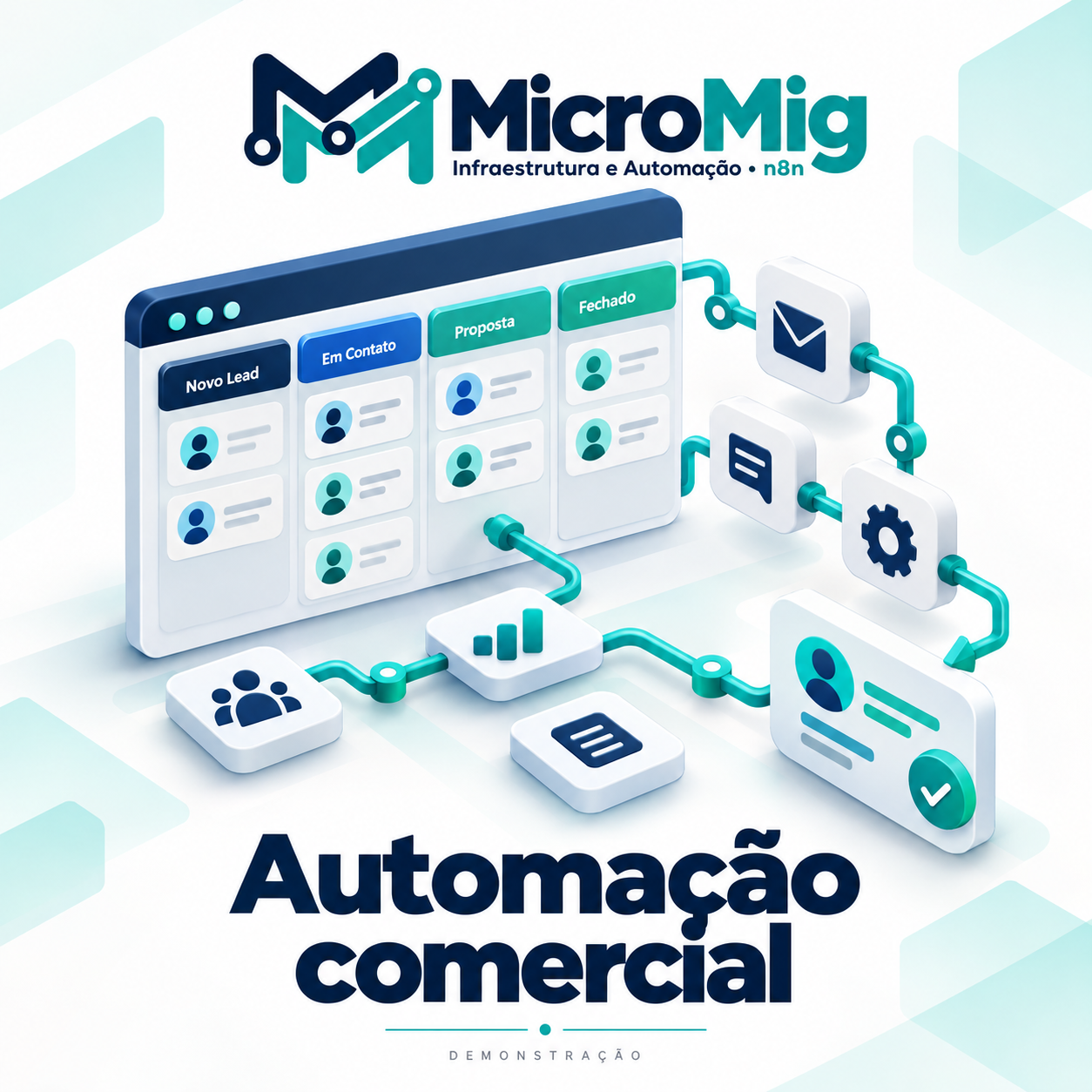 MicroMig — Automação comercial e notificações — Infraestrutura e Automação n8n
